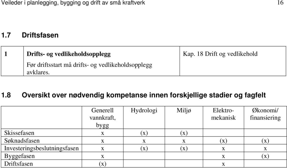 18 Drift og vedlikehold 1.