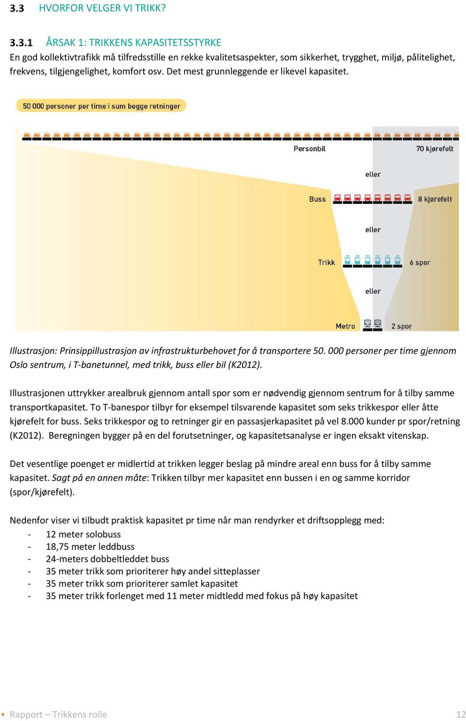 Det mest grunnleggende er likevel kapasitet. Illustrasjon: Prinsippillustrasjon av infrastrukturbehovet for å transportere 50.