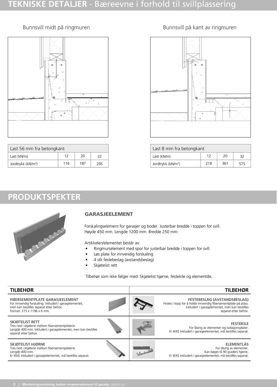 Lengde 1200 mm. Bredde 250 mm.