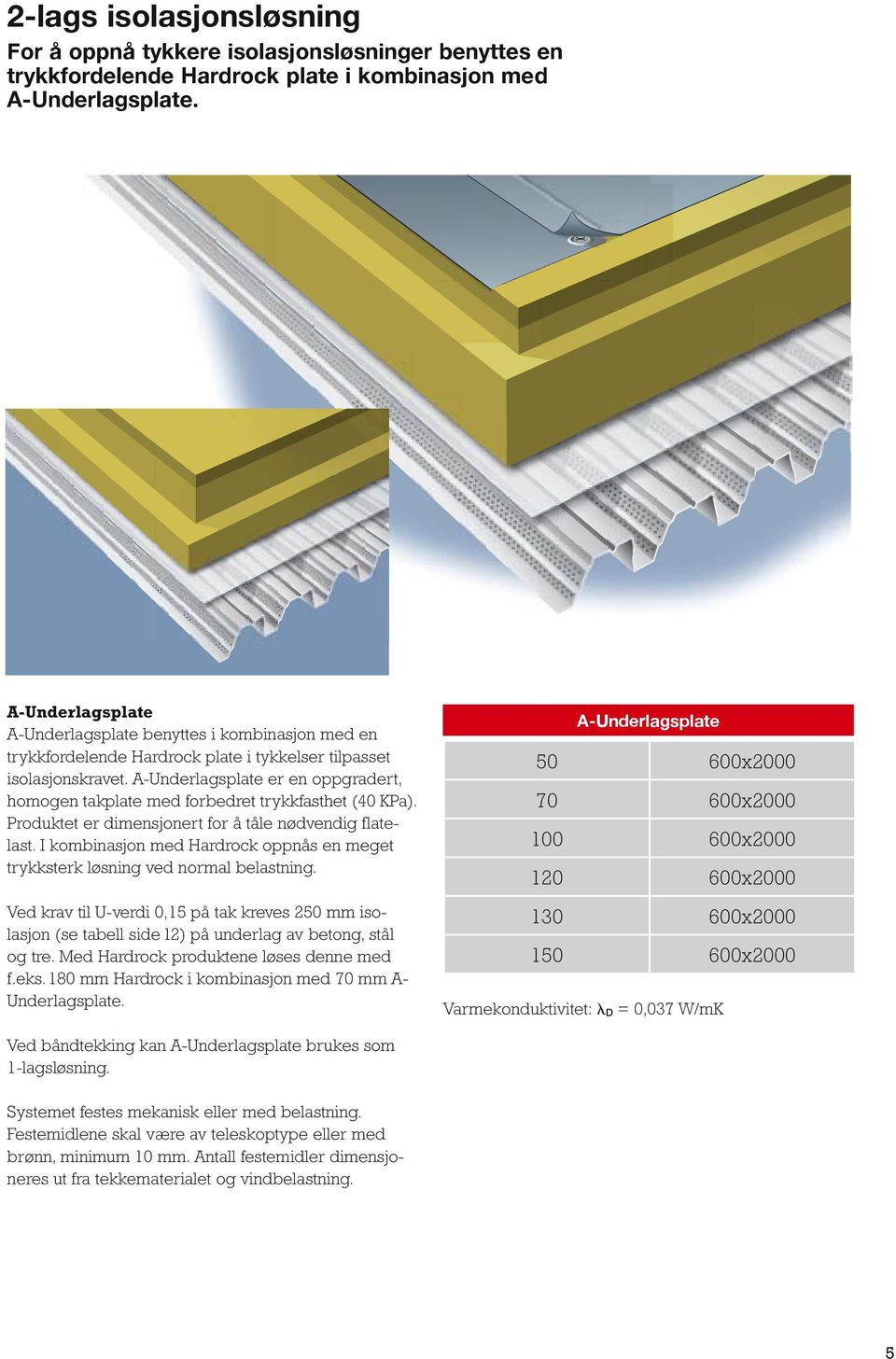A-Underlagsplate er en oppgradert, homogen takplate med forbedret trykkfasthet (40 KPa). Produktet er dimensjonert for å tåle nødvendig flatelast.