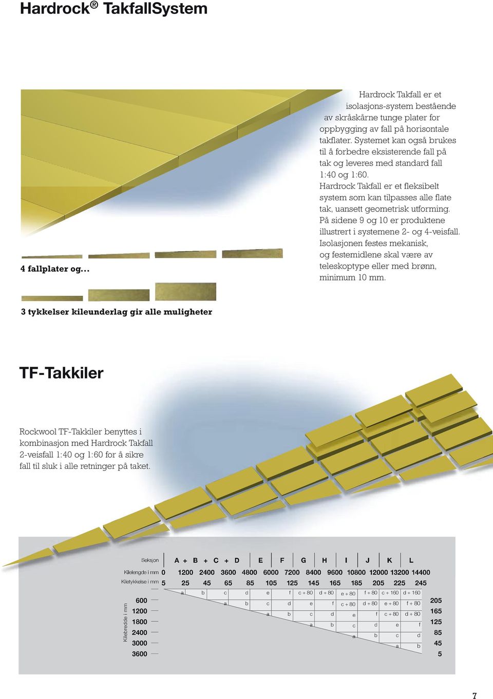 Hardrock Takfall er et fleksibelt system som kan tilpasses alle flate tak, uansett geometrisk utforming. På sidene 9 og 10 er produktene illustrert i systemene 2- og 4-veisfall.