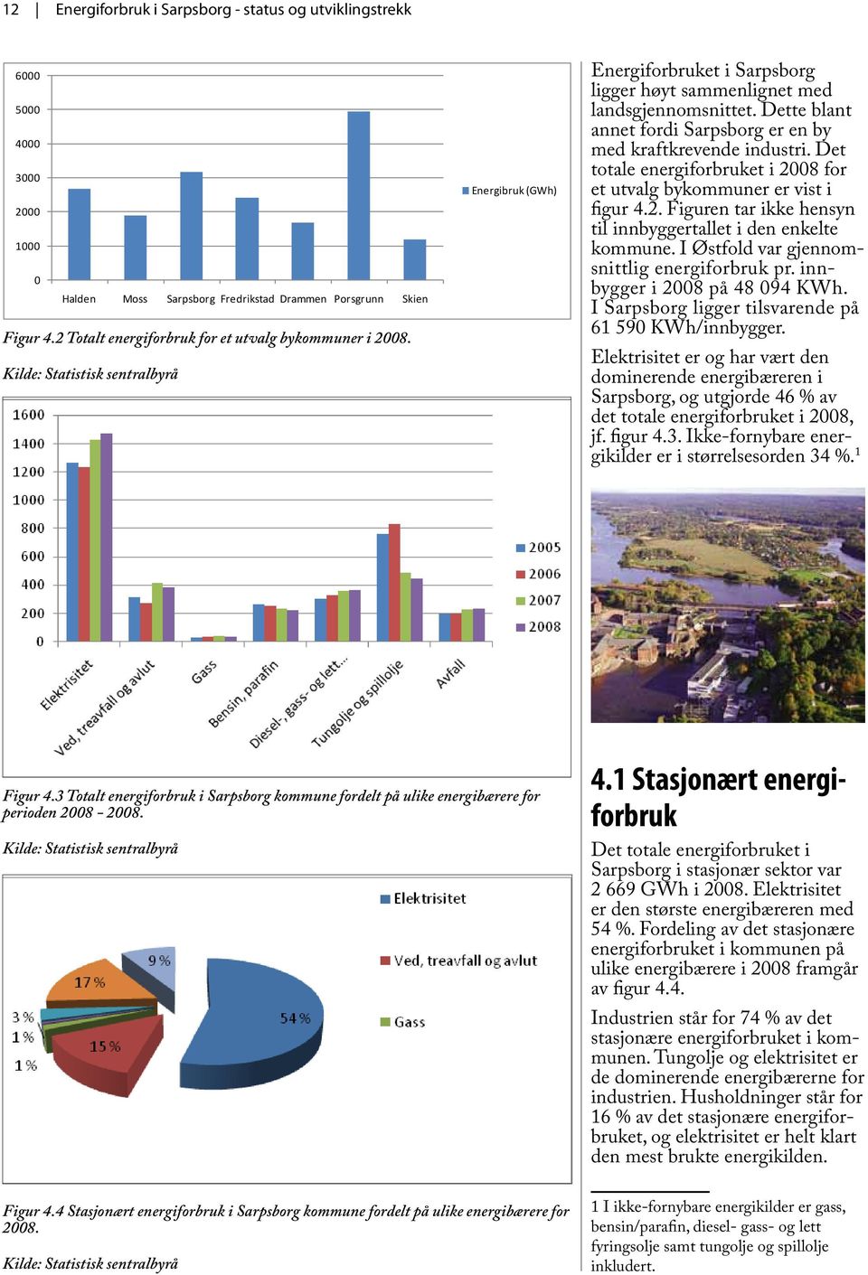 Dette blant annet fordi Sarpsborg er en by med kraftkrevende industri. Det totale energiforbruket i 2008 for et utvalg bykommuner er vist i figur 4.2. Figuren tar ikke hensyn til innbyggertallet i den enkelte kommune.