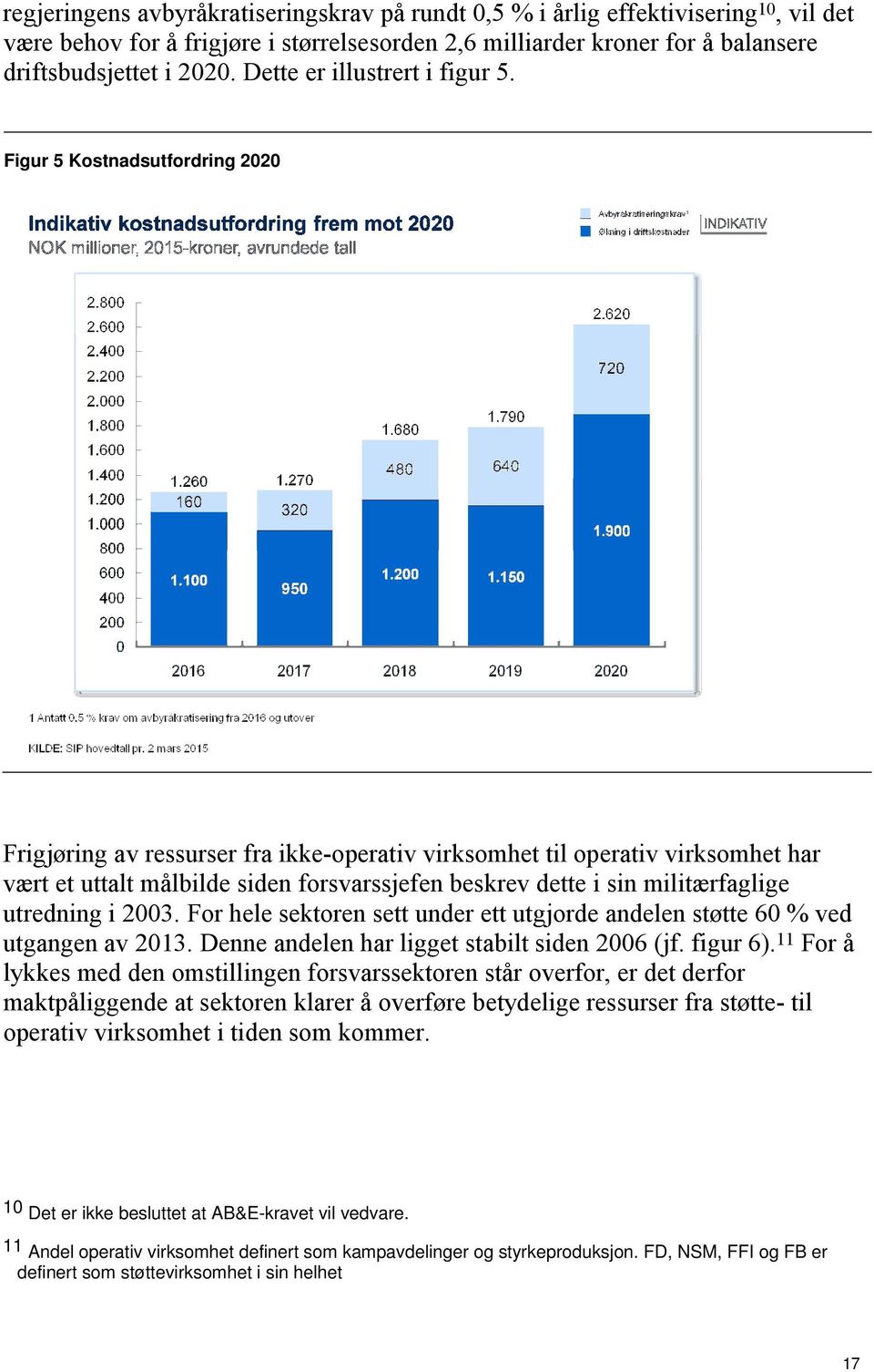 Figur 5 Kostnadsutfordring 2020 Frigjøring av ressurser fra ikke-operativ virksomhet til operativ virksomhet har vært et uttalt målbilde siden forsvarssjefen beskrev dette i sin militærfaglige