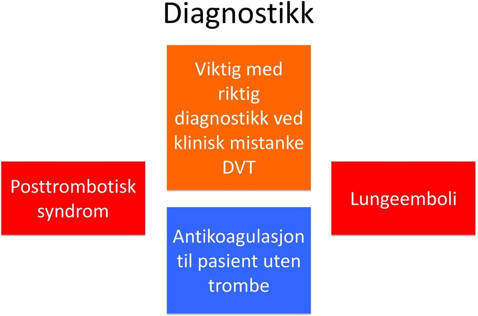 klinisk mistanke DVT