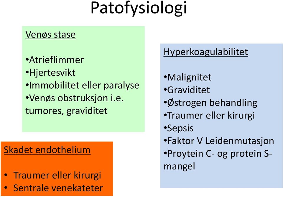 kirurgi Sentrale venekateter Hyperkoagulabilitet Malignitet Graviditet Østrogen