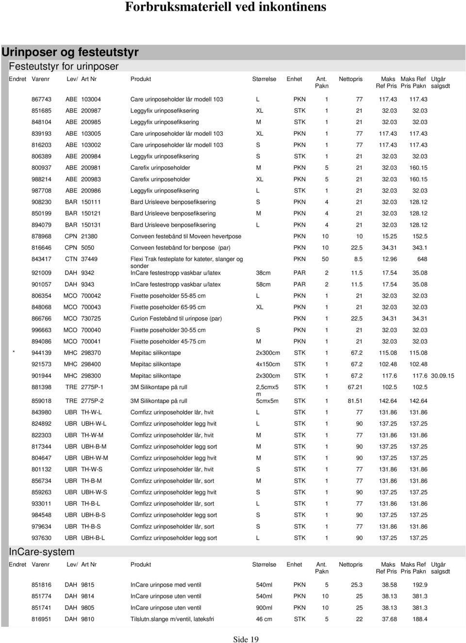 0 0. 9882 098 Carefix urinposeholder X 2 2.0 0. 987708 098 eggyfix urinposefiksering 2 2.0 2.0 9082 BAR 0 Bard Urisleeve benposefiksering 2 2.0.2 8099 BAR 02 Bard Urisleeve benposefiksering 2 2.0.2 89079 BAR 0 Bard Urisleeve benposefiksering 2 2.