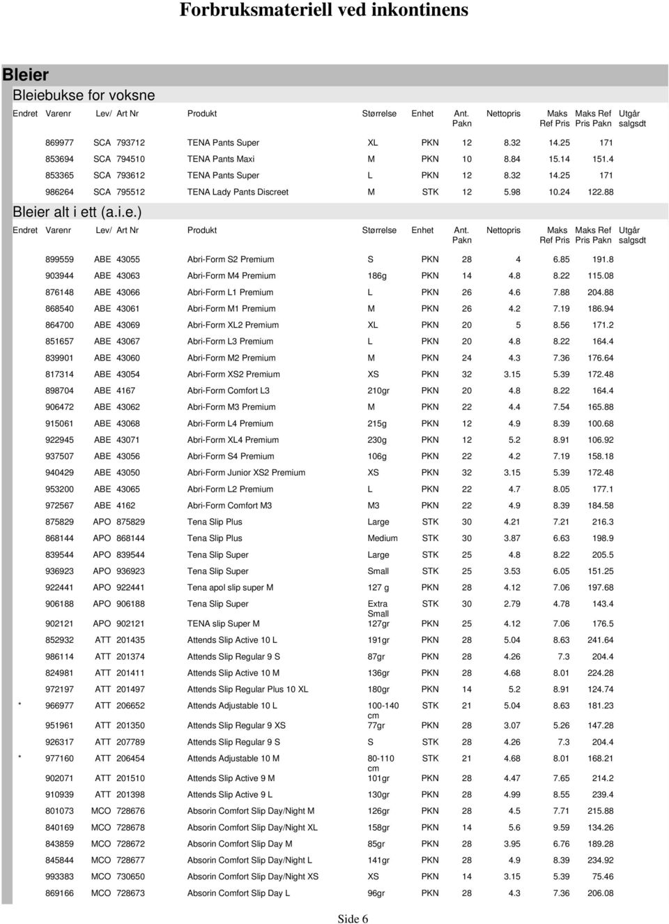 9 8.9 8700 9 Abri-Form X2 Premium X 8. 7.2 87 7 Abri-Form Premium.8 8.. 8990 0 Abri-Form 2 Premium 2. 7. 7. 87 Abri-Form X2 Premium X 2..9 72.8 89870 7 Abri-Form Comfort gr.8 8.. 9072 2 Abri-Form Premium.