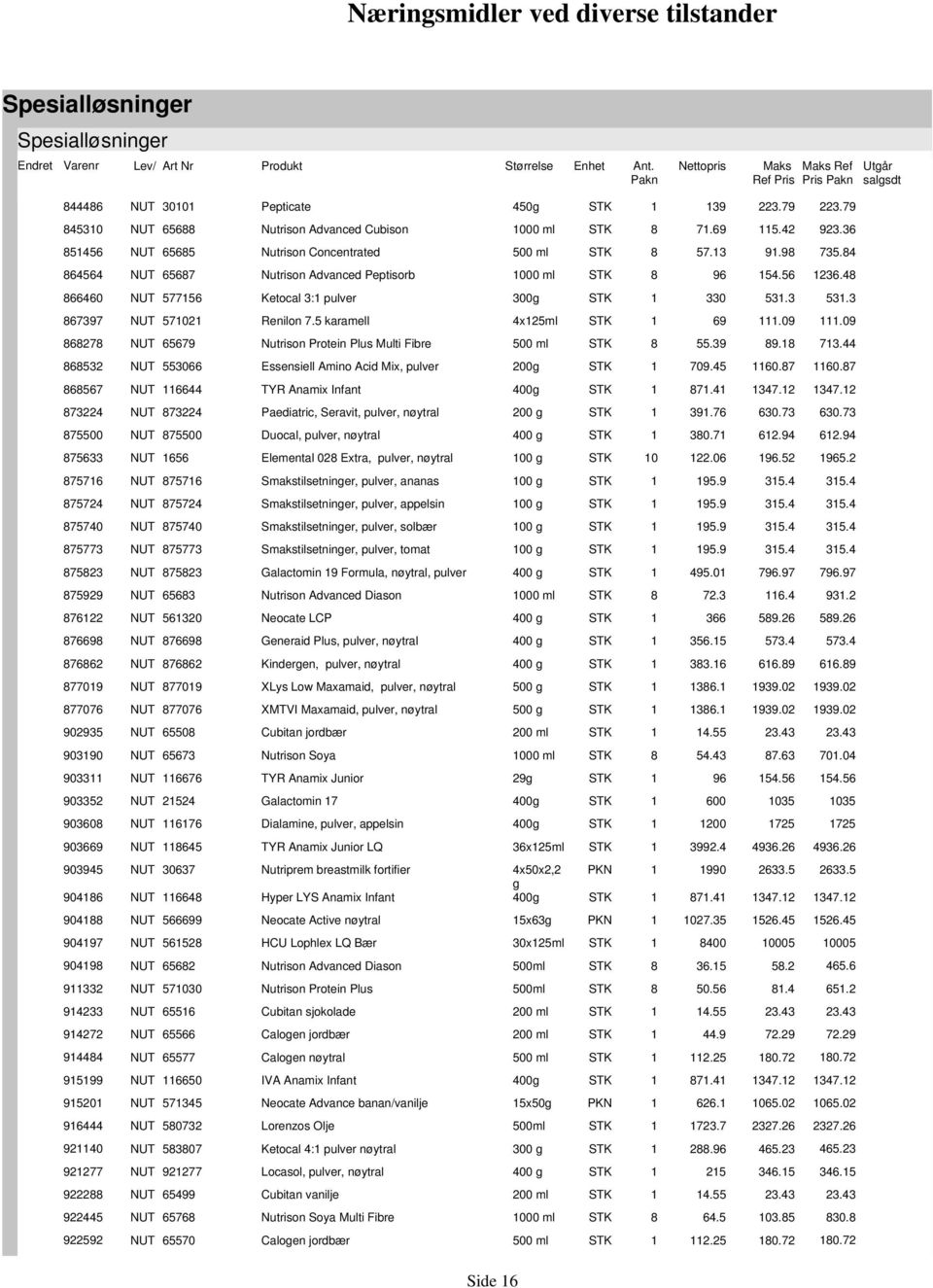 39 9. 73. 6532 553066 Essensiell Amino Acid Mix, pulver 200g 709.5.7.7 6567 66 TYR Anamix Infant 00g 7. 37.2 37.2 7322 7322 Paediatric, Seravit, pulver, nøytral 200 g 39.76 630.73 630.