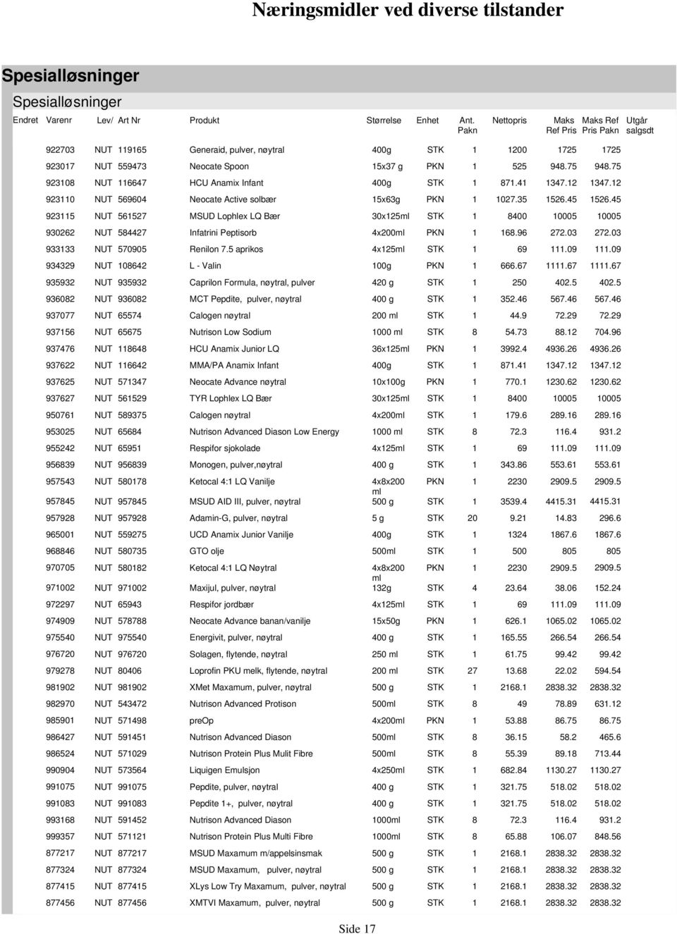 09.09 93329 062 L - Valin 00g 666.67.67.67 935932 935932 Caprilon Formula, nøytral, pulver 20 g 250 02.5 02.5 932 932 MCT Pepdite, pulver, nøytral 00 g 352.6 567.6 567.6 937077 6557 Calogen nøytral.9.29.29 93756 65675 Nutrison Low Sodium 000 ml 5.