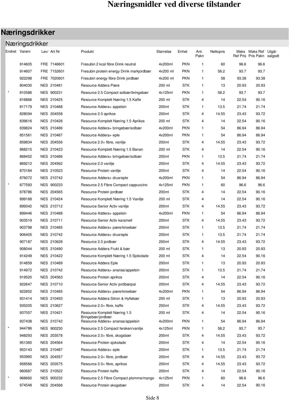 5 Kaffe 22.5 90.6 779 20 Resource Addera+ appelsin 3.5 2.7 2.7 209 2055 Resource 2.0 aprikos.55 2 3966 2026 Resource Komplett Næring.5 Aprikos 22.5 90.6 392 206 Resource Addera+ bringebær/solbær x 5 6.