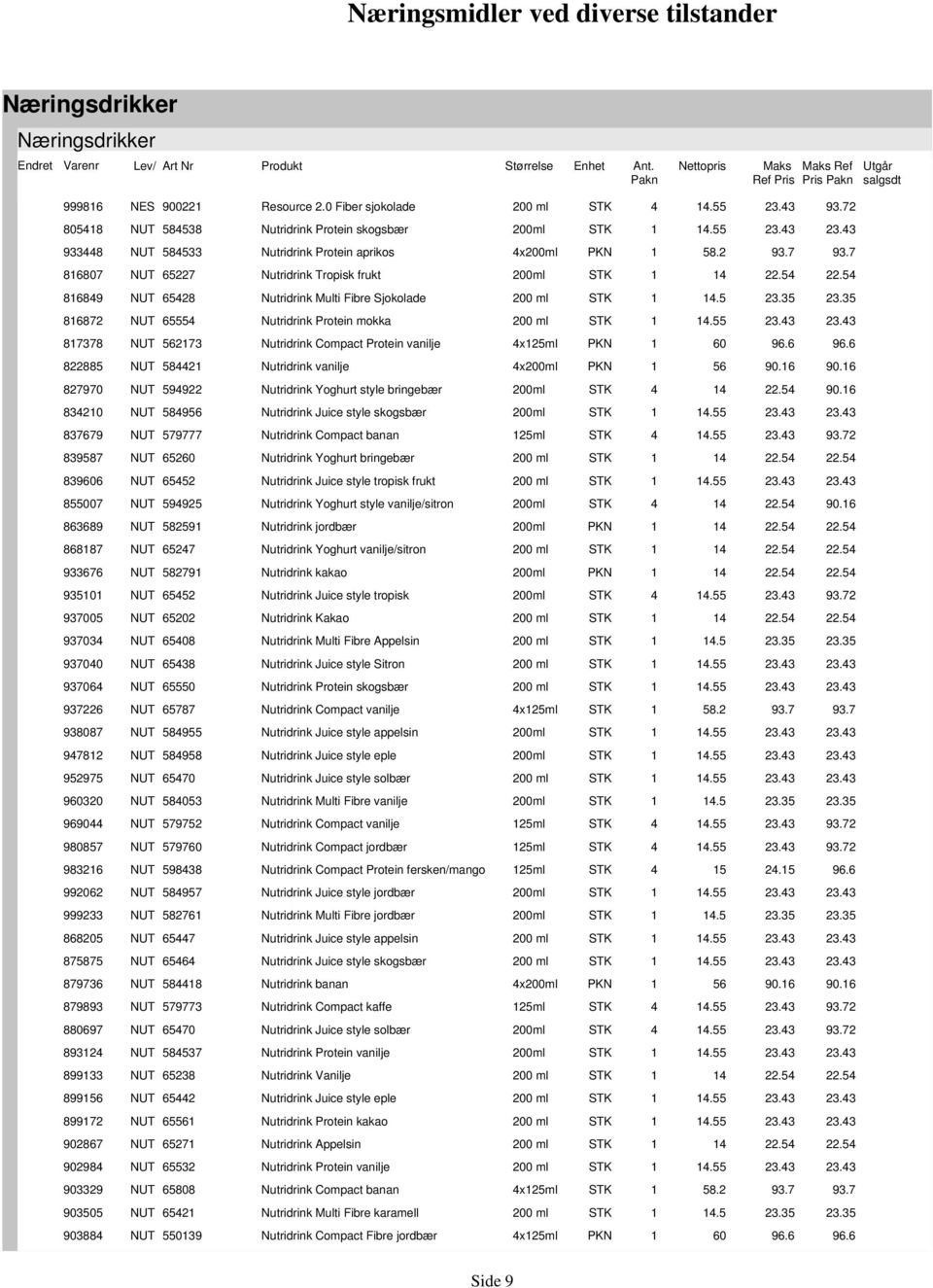 55 737 56273 Nutridrink Compact Protein vanilje x25ml 225 52 Nutridrink vanilje x 56 90.6 90.6 27970 59922 Nutridrink Yoghurt style bringebær 22.5 90.6 320 5956 Nutridrink Juice style skogsbær.