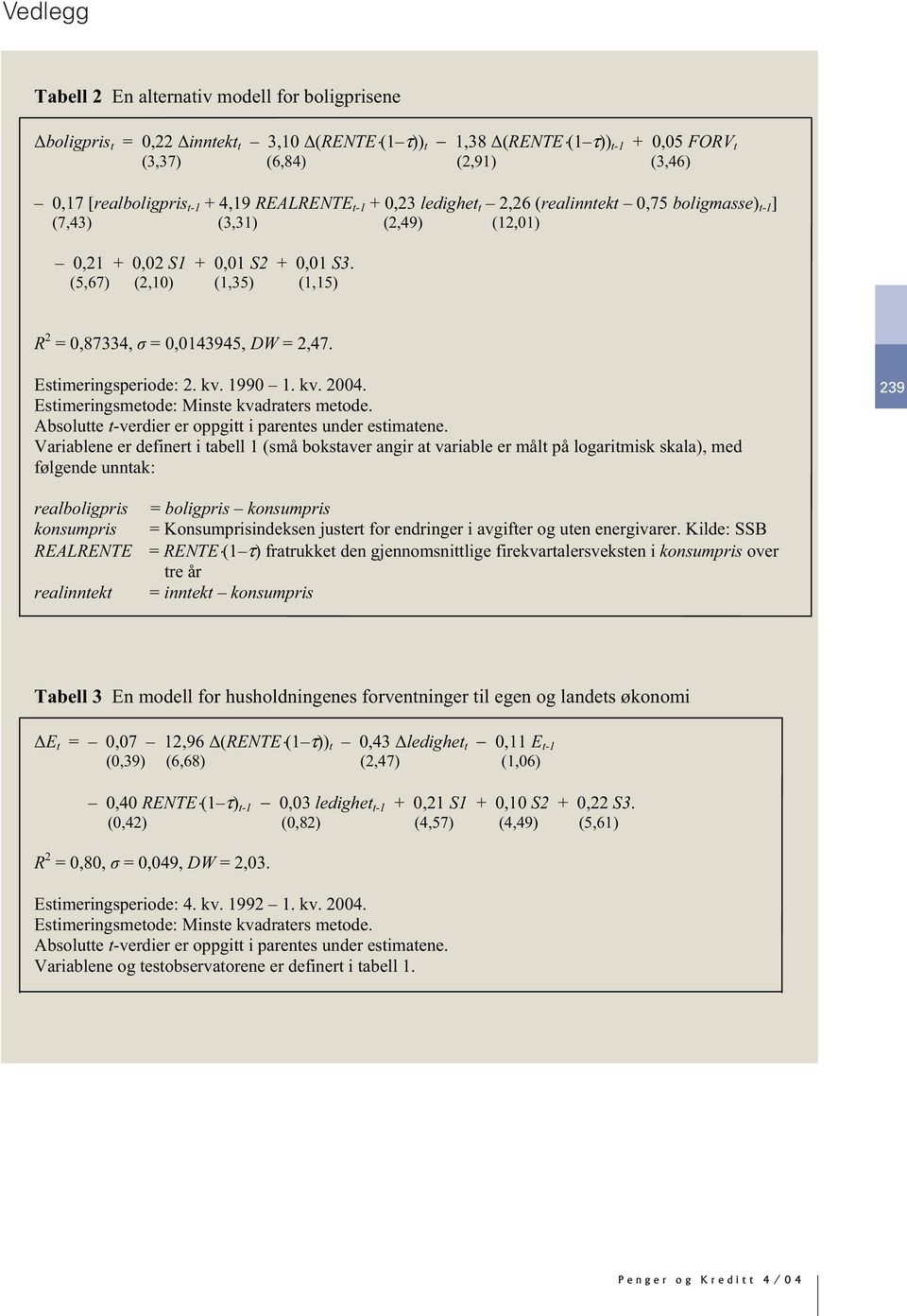 (5,67) (2,10) (1,35) (1,15) R 2 = 0,87334, = 0,0143945, DW = 2,47. Estimeringsperiode: 2. kv. 1990 1. kv. 2004. Estimeringsmetode: Minste kvadraters metode.