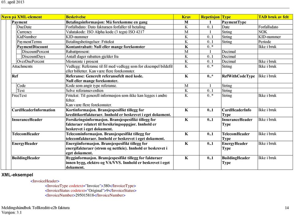 .1 String Periode PaymentDiscount Kontantrabatt: Null eller mange forekomster K 0..* Ikke i bruk DiscountPercent Rabattprosent: M 1 Decimal DiscountDays Antall dager rabatten gjelder fra K 0.