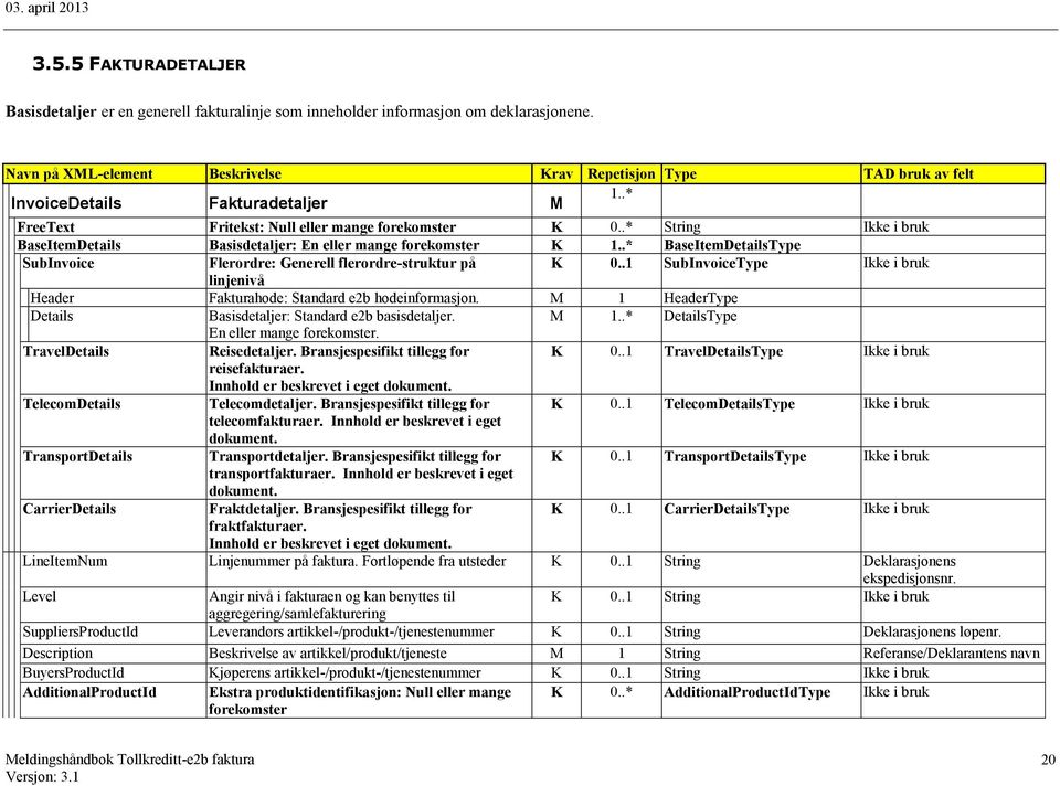 .1 SubInvoiceType Ikke i bruk linjenivå Header Fakturahode: Standard e2b hodeinformasjon. M 1 HeaderType Details Basisdetaljer: Standard e2b basisdetaljer. M 1..* DetailsType En eller mange forekomster.