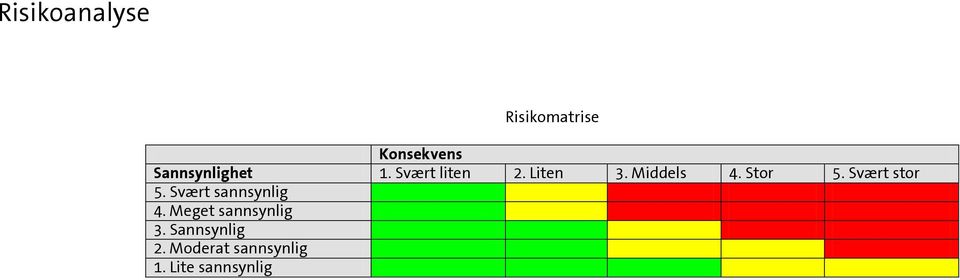 Svært stor 5. Svært sannsynlig 4.