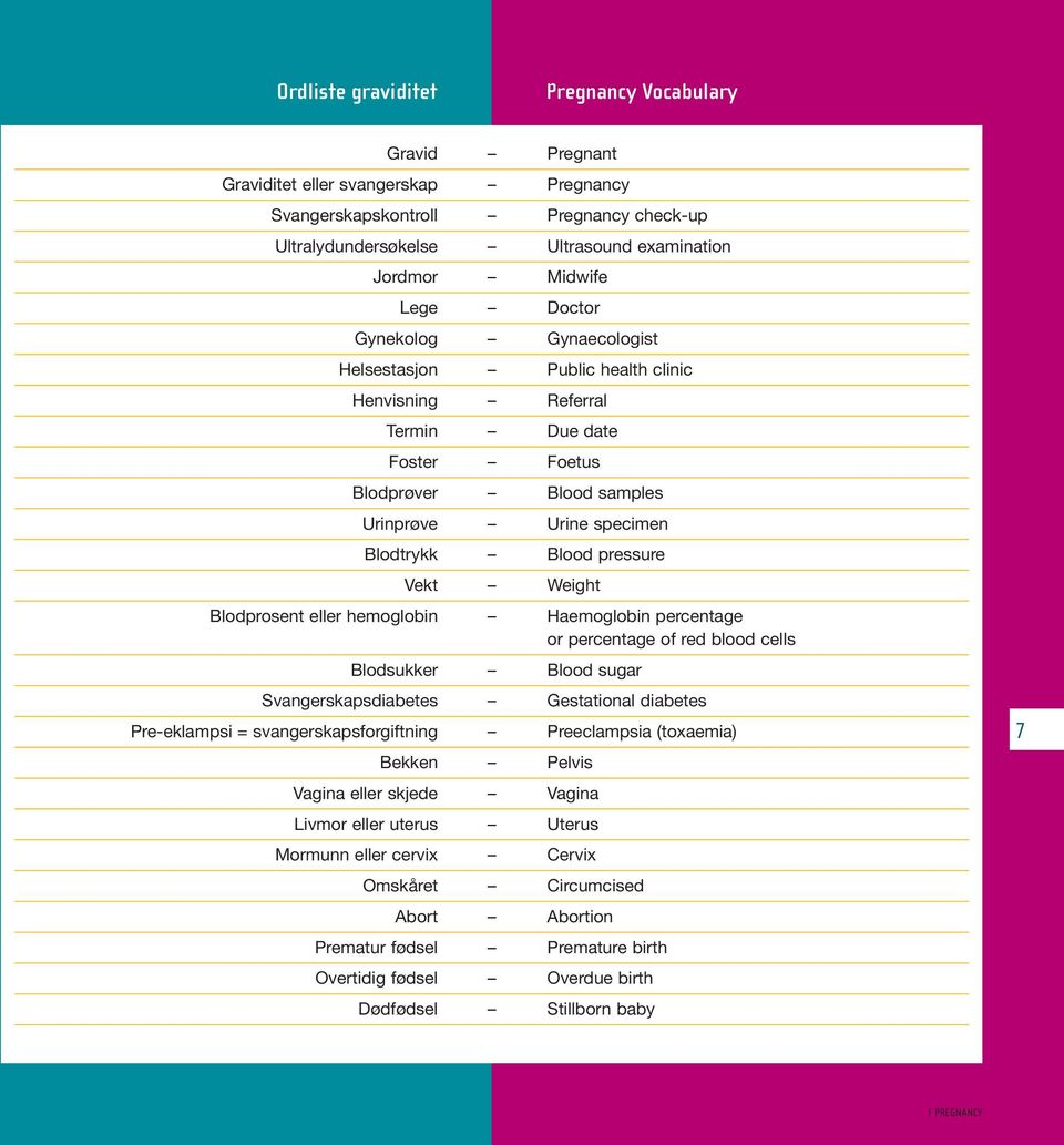 Weight Blodprosent eller hemoglobin Haemoglobin percentage or percentage of red blood cells Blodsukker Blood sugar Svangerskapsdiabetes Gestational diabetes Pre-eklampsi = svangerskapsforgiftning