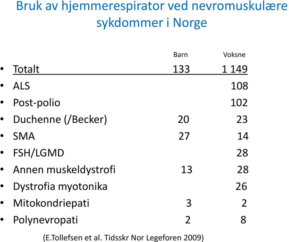 14 FSH/LGMD 28 Annen muskeldystrofi 13 28 Dystrofia myotonika 26