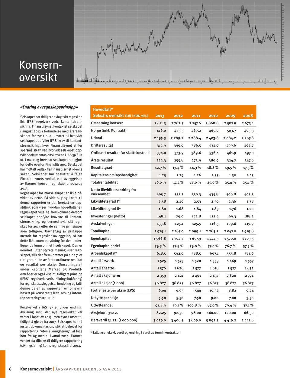 I møte og brev har selskapet redegjort for dette overfor Finanstilsynet. Selskapet har mottatt vedtak fra Finanstilsynet i denne saken.