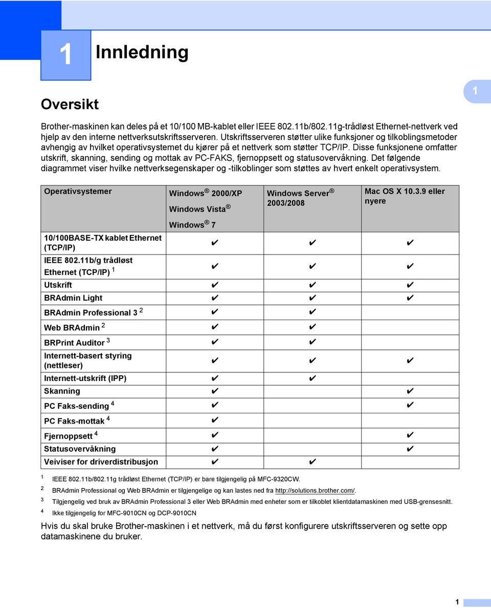 Disse funksjonene omfatter utskrift, skanning, sending og mottak av PC-FAKS, fjernoppsett og statusovervåkning.