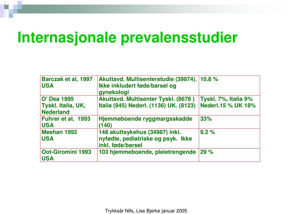 Ikke inkludert føde/barsel og gynekologi Akuttavd. Multisenter Tyskl. (8678 ) Italia (945) Nederl. (1136) UK. (8123) 10.