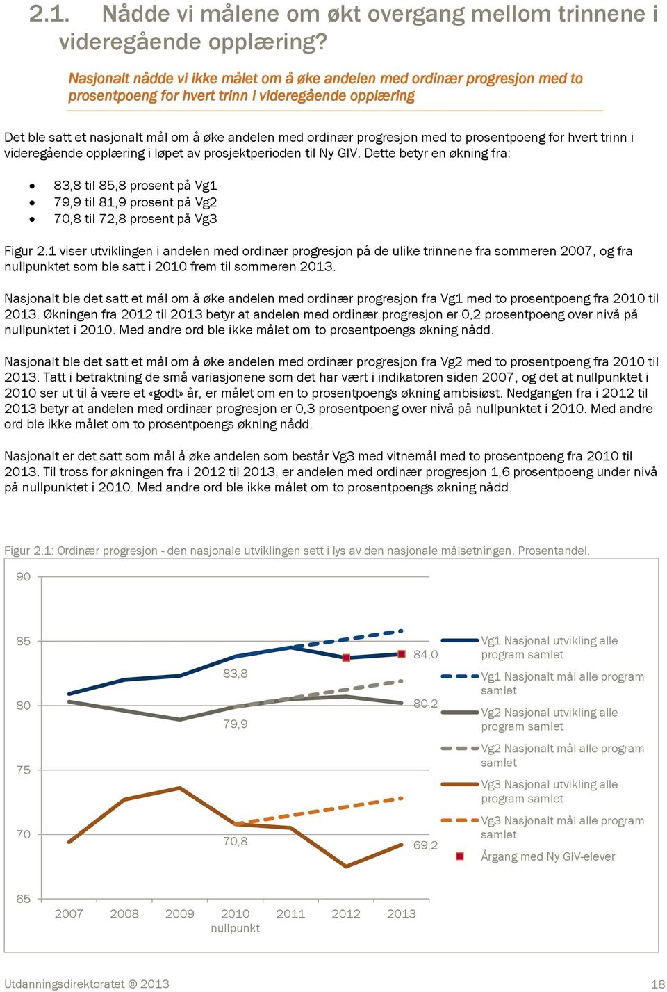 progresjon med to prosentpoeng for hvert trinn i videregående opplæring i løpet av prosjektperioden til Ny GIV.