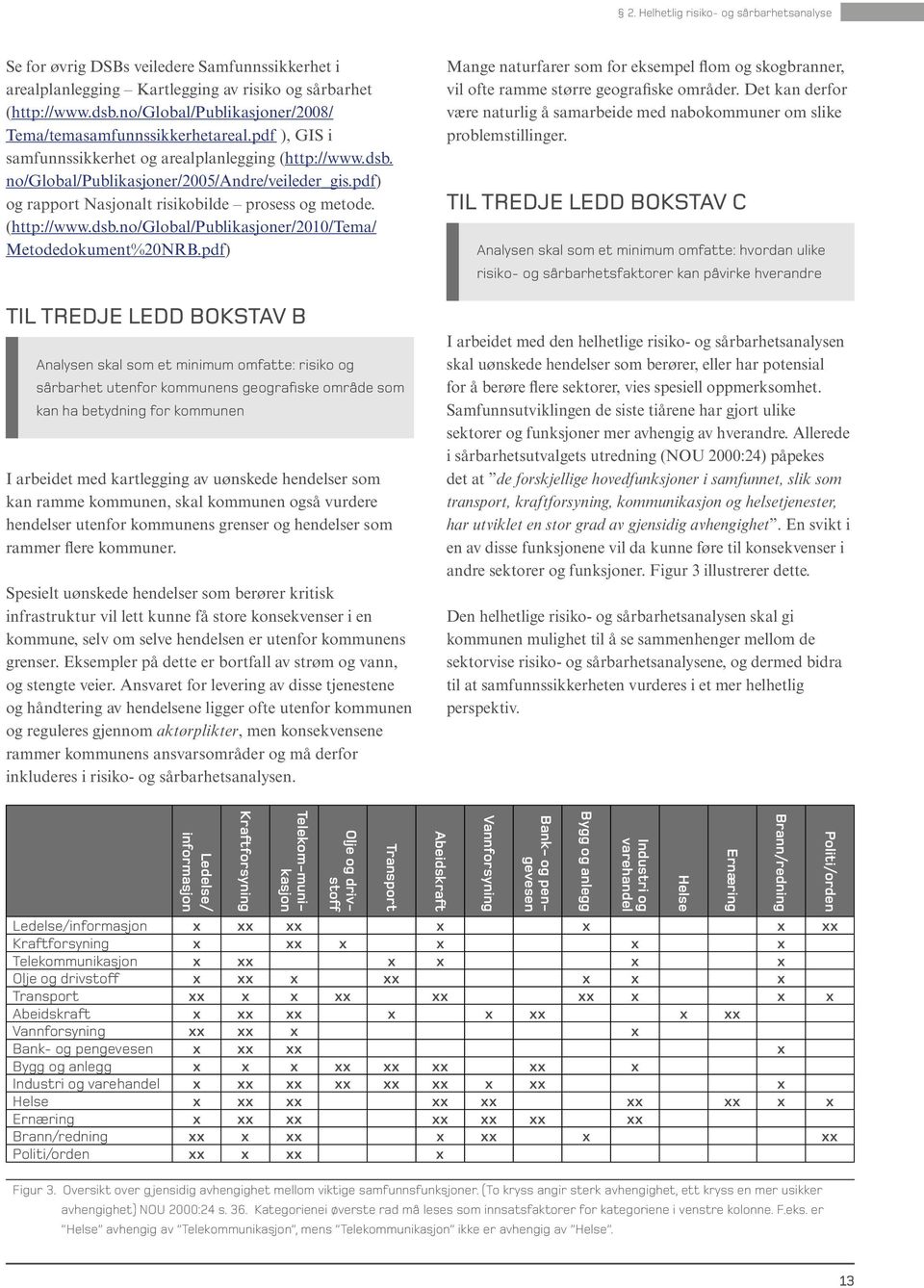 pdf) og rapport Nasjonalt risikobilde prosess og metode. (http://www.dsb.no/global/publikasjoner/2010/tema/ Metodedokument%20NRB.