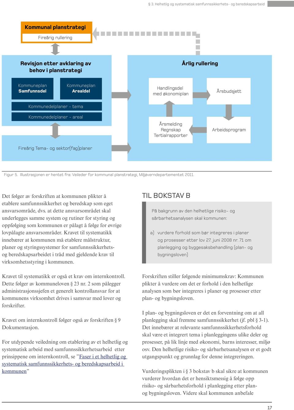 Figur 5. Illustrasjonen er hentet fra: Veileder for kommunal planstrategi, Miljøverndepartementet 2011.