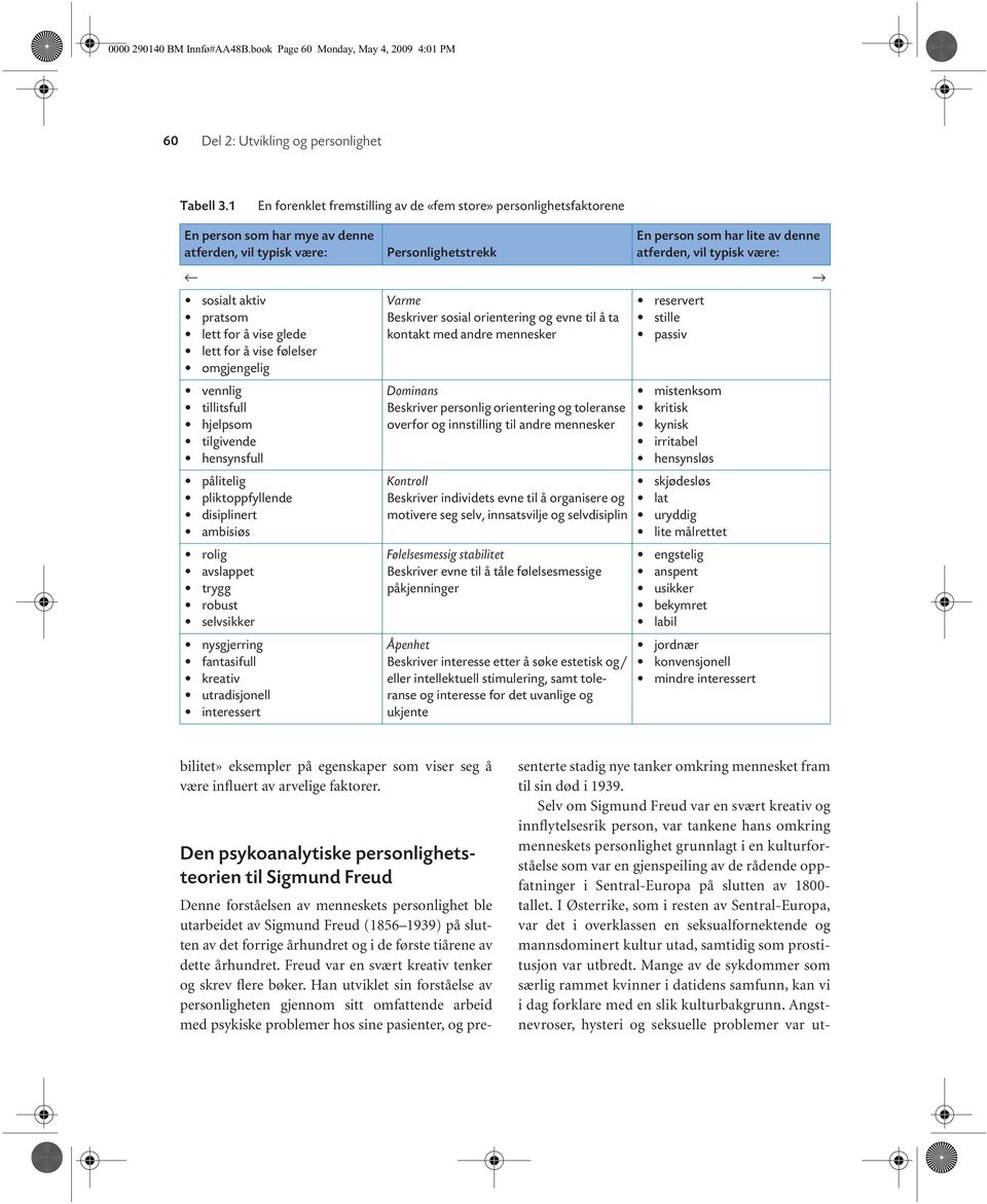 omgjengelig vennlig tillitsfull hjelpsom tilgivende hensynsfull pålitelig pliktoppfyllende disiplinert ambisiøs rolig avslappet trygg robust selvsikker nysgjerring fantasifull kreativ utradisjonell