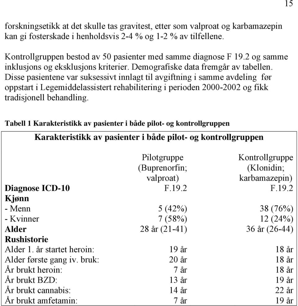 Disse pasientene var suksessivt innlagt til avgiftning i samme avdeling før oppstart i Legemiddelassistert rehabilitering i perioden 2000-2002 og fikk tradisjonell behandling.