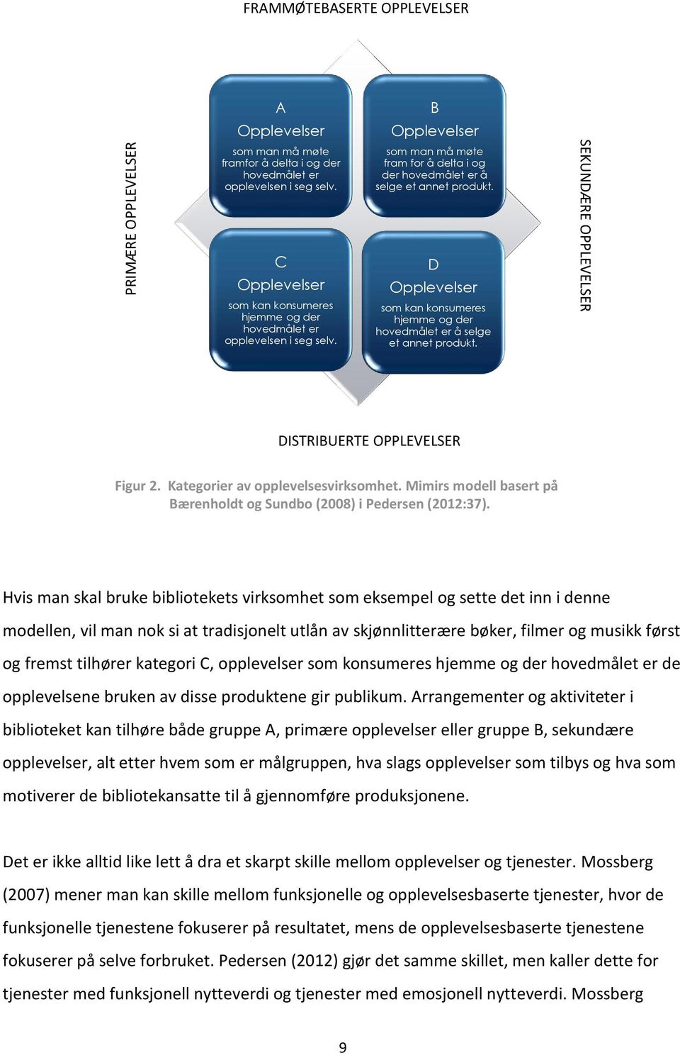 D Opplevelser som kan konsumeres hjemme og der hovedmålet er å selge et annet produkt. SEKUNDÆRE OPPLEVELSER DISTRIBUERTE OPPLEVELSER Figur 2. Kategorier av opplevelsesvirksomhet.