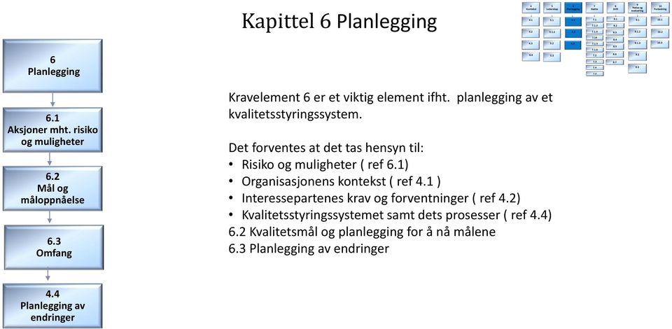 Det forventes at det tas hensyn til: Risiko og muligheter ( ref 6.1) Organisasjonens kontekst ( ref 4.