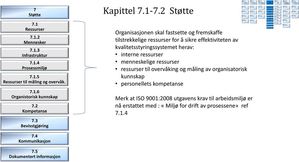 2 Støtte Organisasjonen skal fastsette og fremskaffe tilstrekkelige ressurser for å sikre effektiviteten av kvalitetsstyringssystemet herav: interne