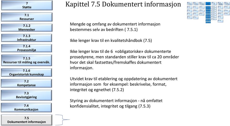 5) Ikke lenger krav til de 6 «obligatoriske» dokumenterte prosedyrene, men standarden stiller krav til ca 20 områder hvor det skal fastsettes/fremskaffes dokumentert informasjon.