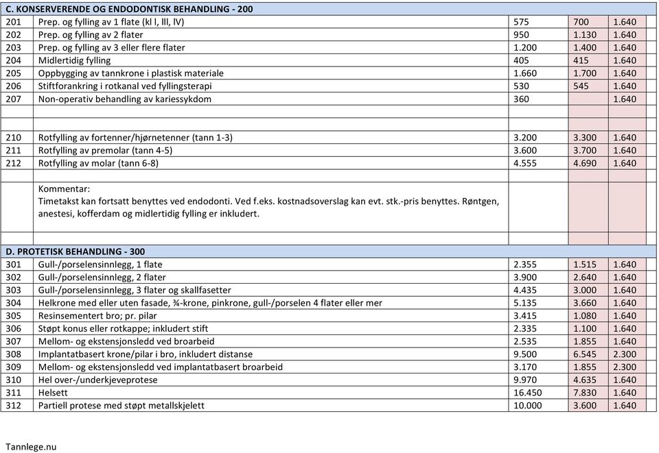 640 206 Stiftforankring i rotkanal ved fyllingsterapi 530 545 1.640 207 Non- operativ behandling av kariessykdom 360 1.640 210 Rotfylling av fortenner/hjørnetenner (tann 1-3) 3.200 3.300 1.