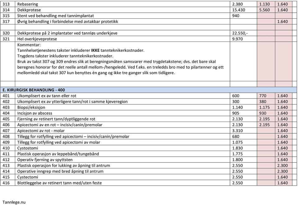 Trygdens takster inkluderer tannteknikerkostnader. Bruk av takst 307 og 309 endres slik at beregningsmåten samsvarer med trygdetakstene; dvs.