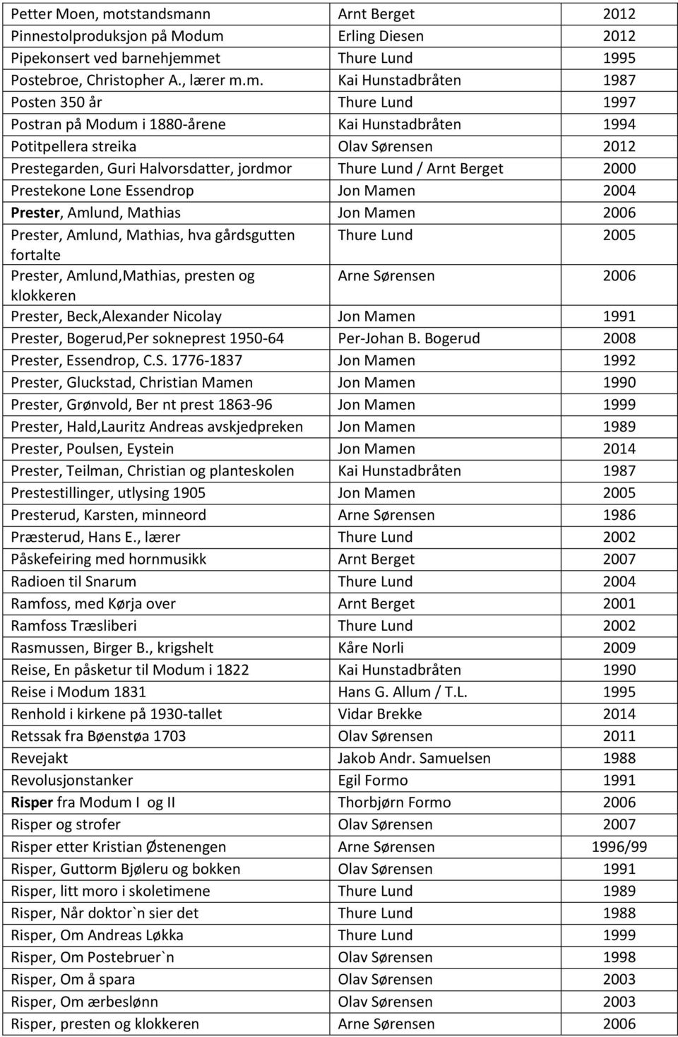 nn Arnt Berget 2012 Pinnestolproduksjon på Modum 