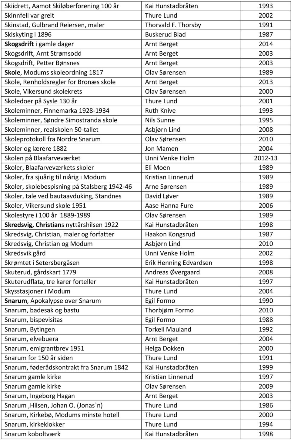 skoleordning 1817 Olav Sørensen 1989 Skole, Renholdsregler for Bronæs skole Arnt Berget 2013 Skole, Vikersund skolekrets Olav Sørensen 2000 Skoledoer på Sysle 130 år Thure Lund 2001 Skoleminner,