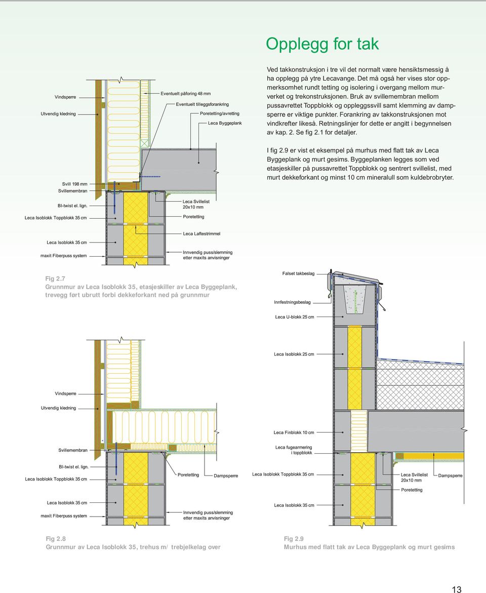 Bruk av svillemembran mellom pussavrettet Toppblokk og oppleggssvill samt klemming av dampsperre er viktige punkter. Forankring av takkonstruksjonen mot vindkrefter likeså.