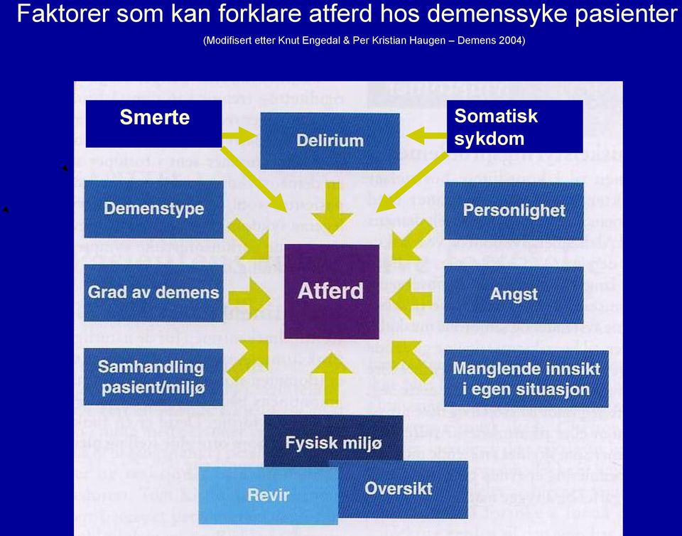 etter Knut Engedal & Per Kristian