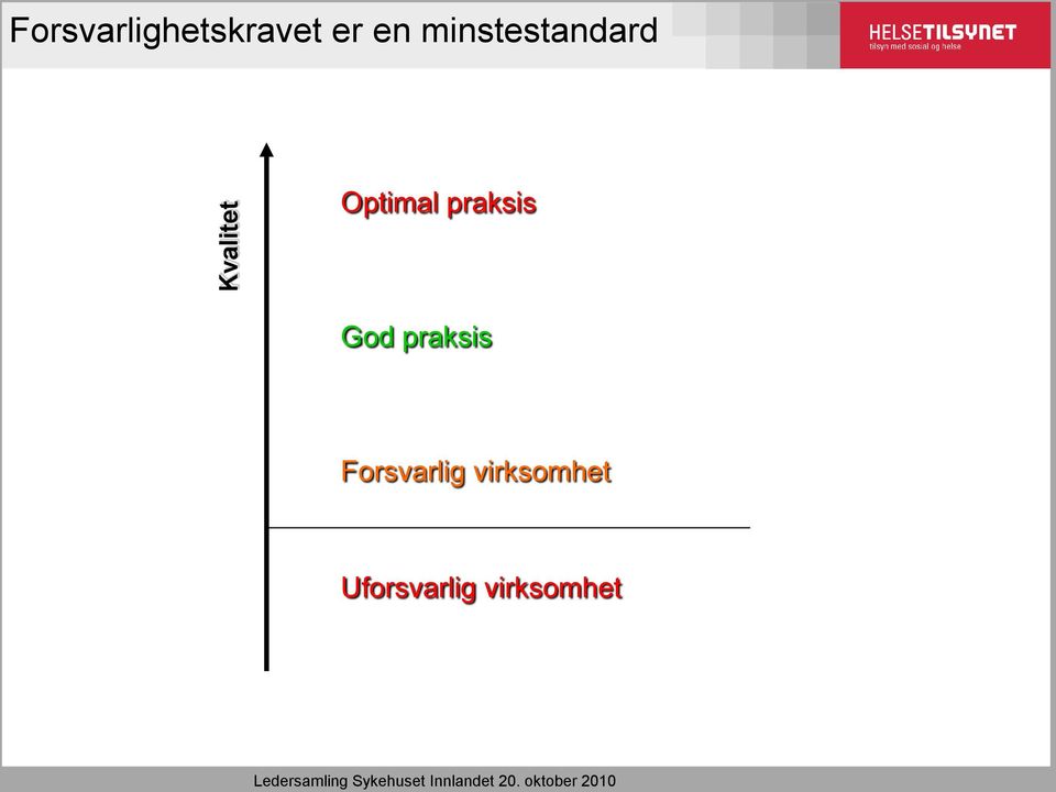 praksis God praksis Forsvarlig