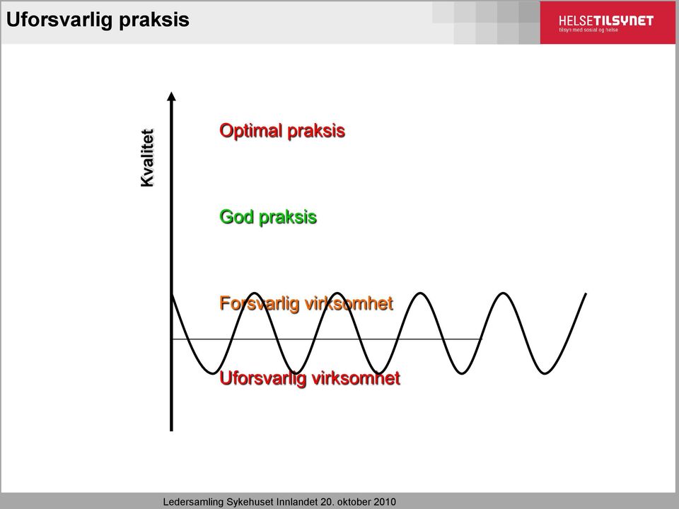 God praksis Forsvarlig