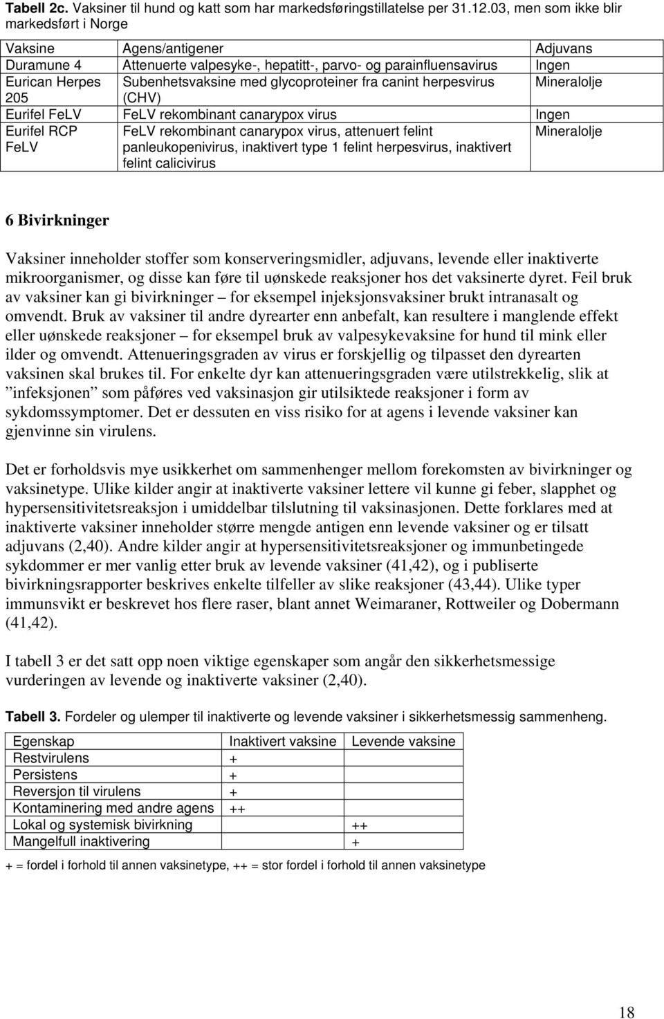 glycoproteiner fra canint herpesvirus Mineralolje 205 (CHV) Eurifel FeLV FeLV rekombinant canarypox virus Ingen Eurifel RCP FeLV FeLV rekombinant canarypox virus, attenuert felint panleukopenivirus,