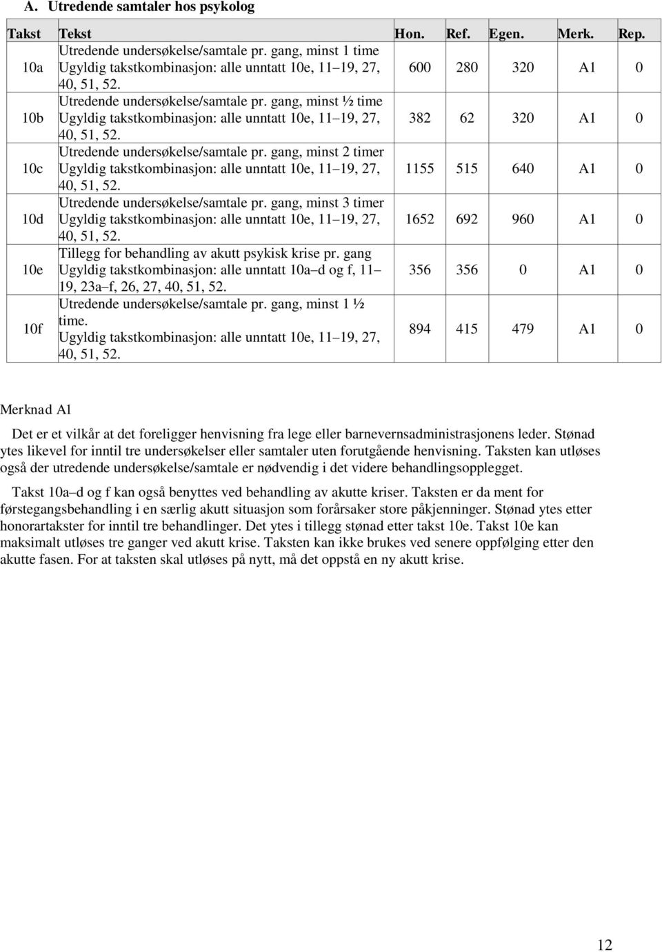 gang, minst ½ time Ugyldig takstkombinasjon: alle unntatt 10e, 11 19, 27, 382 62 320 A1 0 40, 10c Utredende undersøkelse/samtale pr.