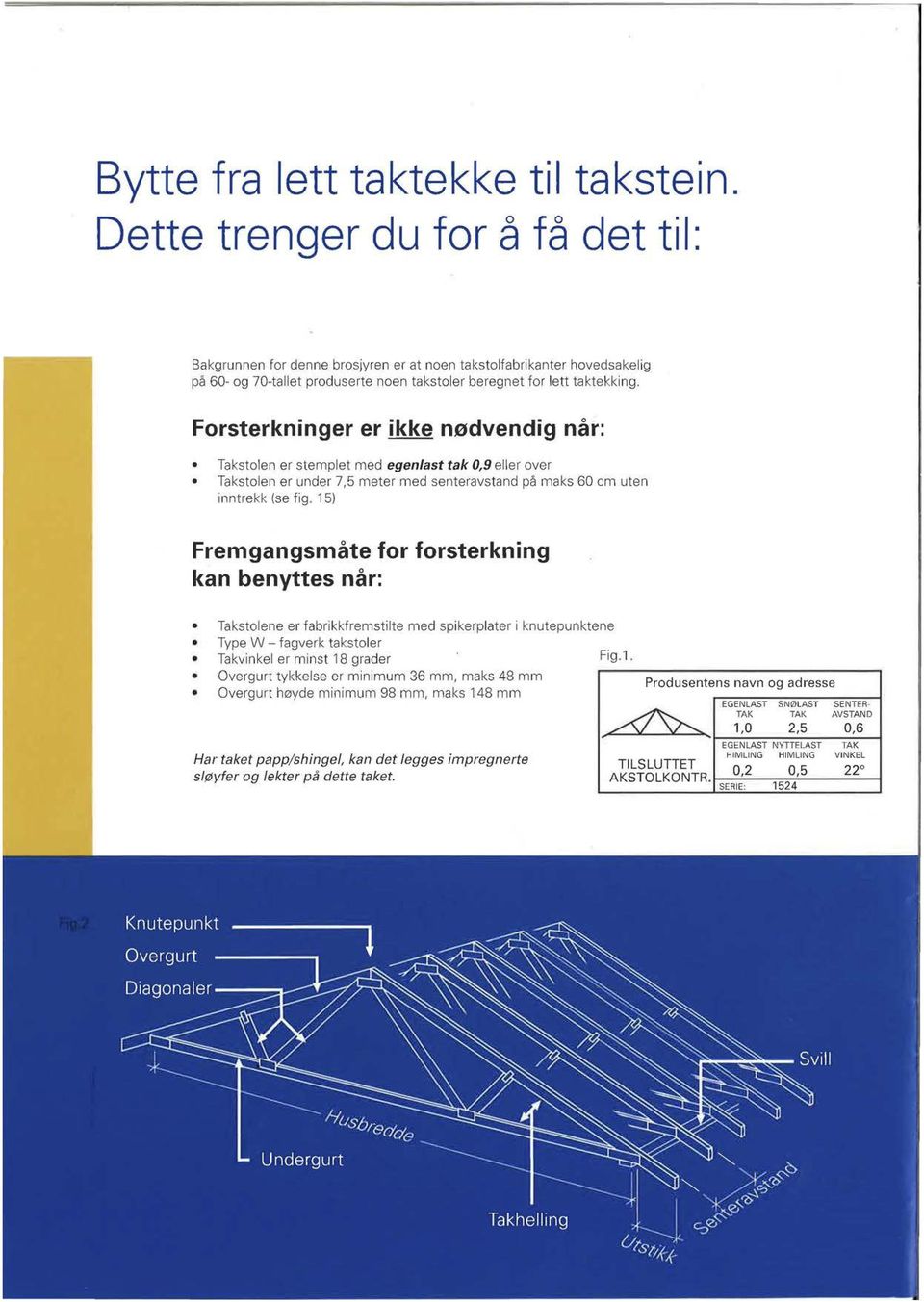 Forsterkninger er ikke nødvendig når: Takstolen er stemplet med egen/ast tak 0,9 eller over Takstolen er under 7,5 meter med senteravstand på maks 60 cm uten inntrekk (se fig.