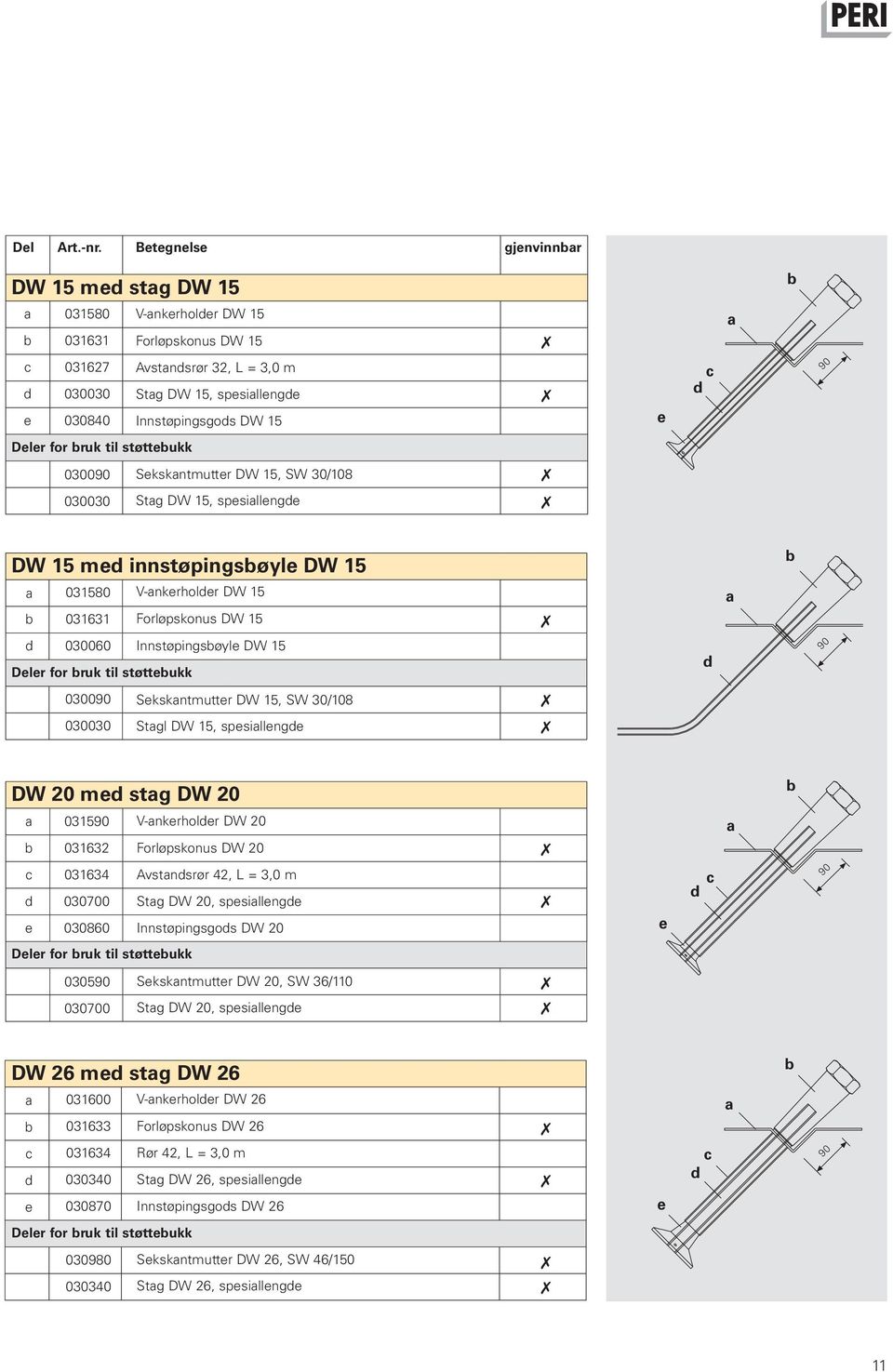 c d 90 Deler for bruk til støttebukk 0090 00 Sekskantmutter DW 15, SW /108 Stag DW 15, spesiallengde DW 15 med innstøpingsbøyle DW 15 b a 031580 V-ankerholder DW 15 a b 031631 Forløpskonus DW 15 d 00