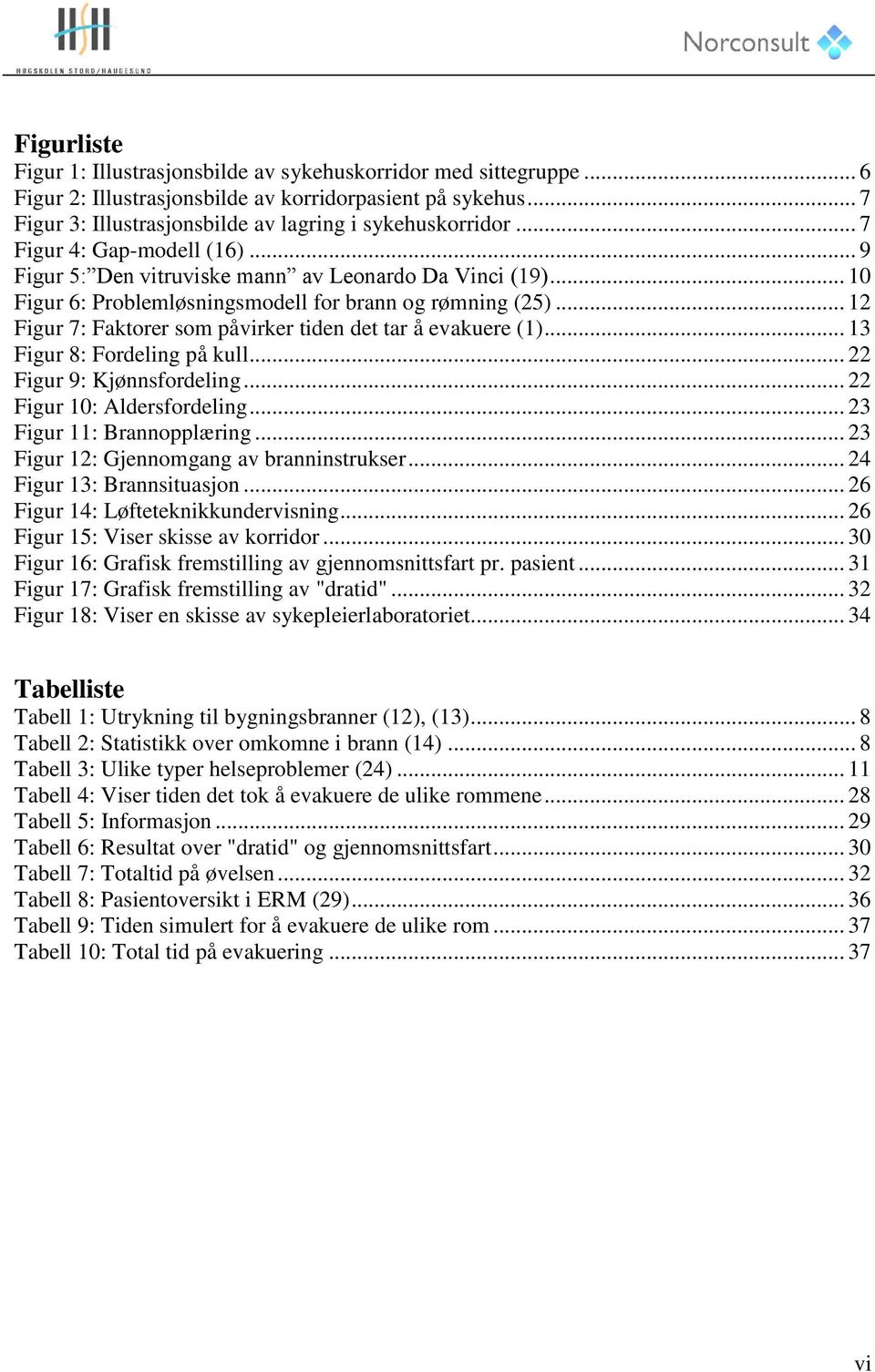 .. 12 Figur 7: Faktorer som påvirker tiden det tar å evakuere (1)... 13 Figur 8: Fordeling på kull... 22 Figur 9: Kjønnsfordeling... 22 Figur 10: Aldersfordeling... 23 Figur 11: Brannopplæring.