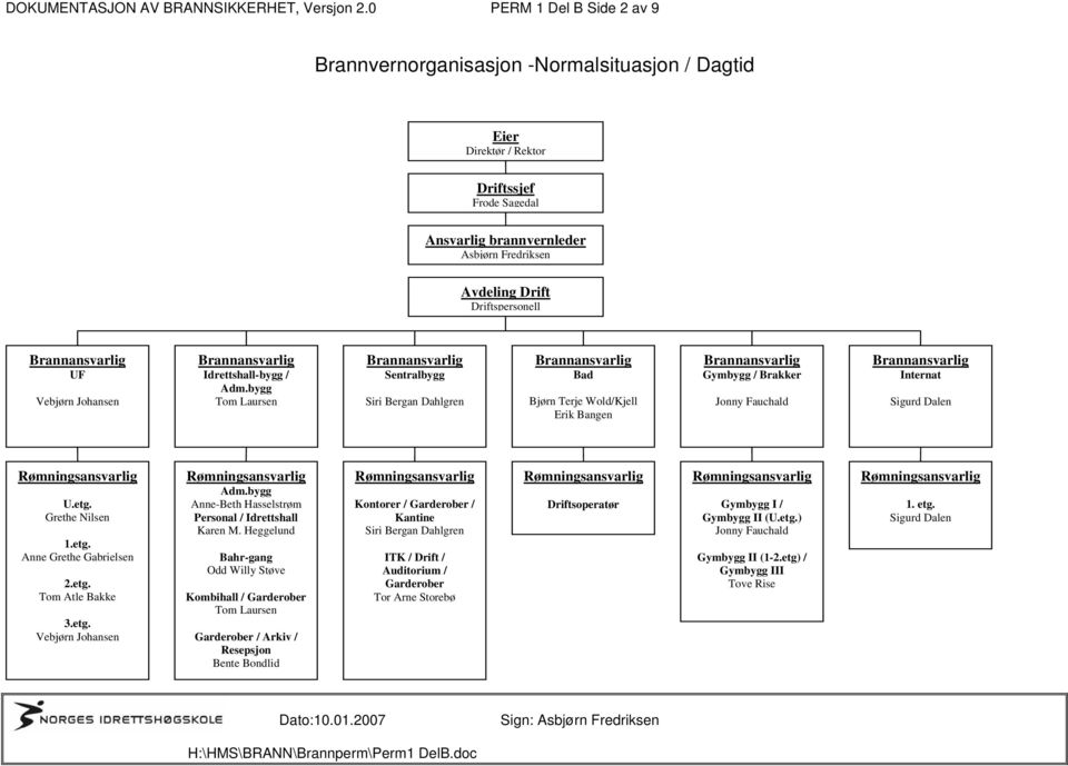 Brannansvarlig UF Vebjørn Johansen Brannansvarlig Idrettshall-bygg / Adm.