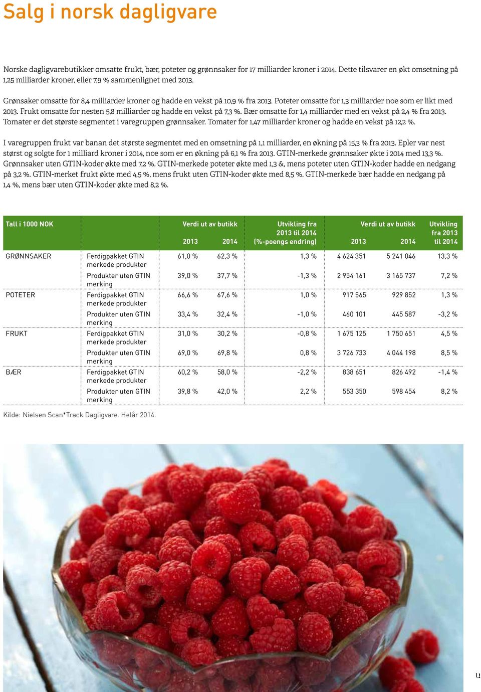 Poteter omsatte for 1,3 milliarder noe som er likt med 2013. Frukt omsatte for nesten 5,8 milliarder og hadde en vekst på 7,3 %. Bær omsatte for 1,4 milliarder med en vekst på 2,4 % fra 2013.