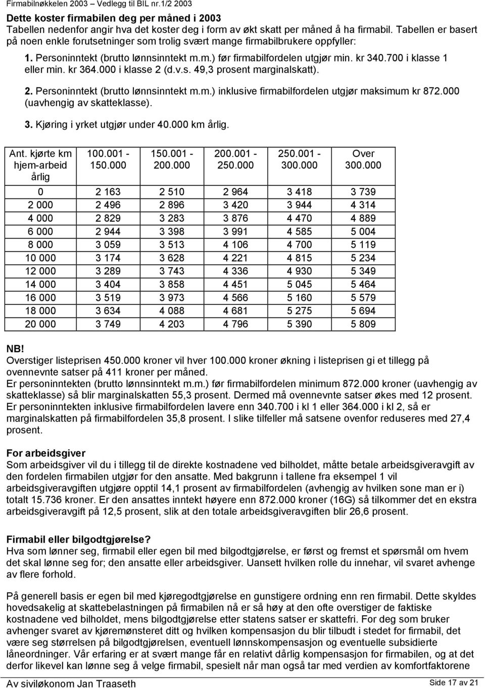 700 i klasse 1 eller min. kr 364.000 i klasse 2 (d.v.s. 49,3 prosent marginalskatt). 2. Personinntekt (brutto lønnsinntekt m.m.) inklusive firmabilfordelen utgjør maksimum kr 872.