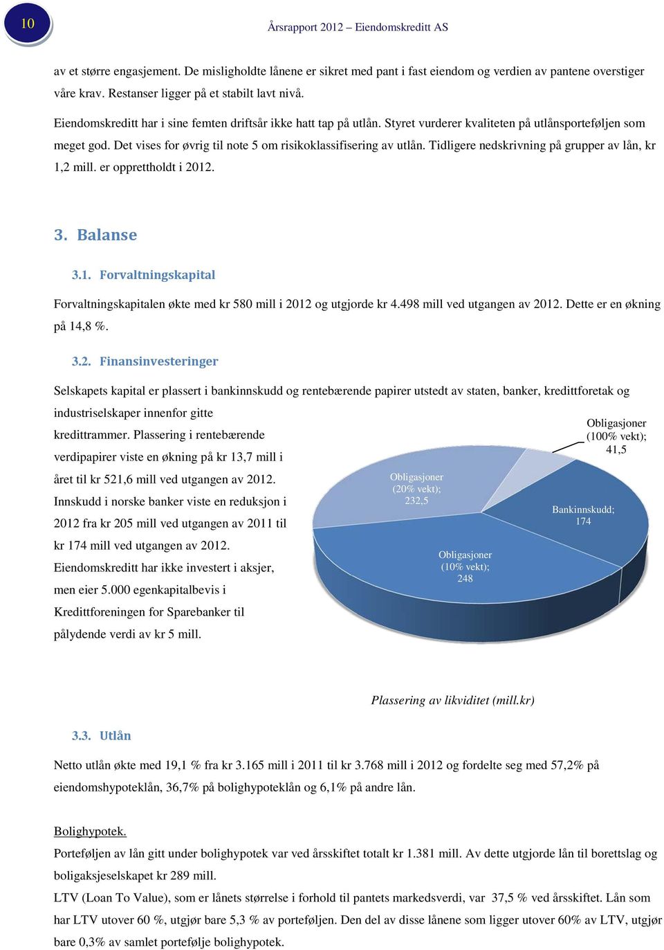 Det vises for øvrig til note 5 om risikoklassifisering av utlån. Tidligere nedskrivning på grupper av lån, kr 1,2 mill. er opprettholdt i 2012. 3. Balanse 3.1. Forvaltningskapital Forvaltningskapitalen økte med kr 580 mill i 2012 og utgjorde kr 4.